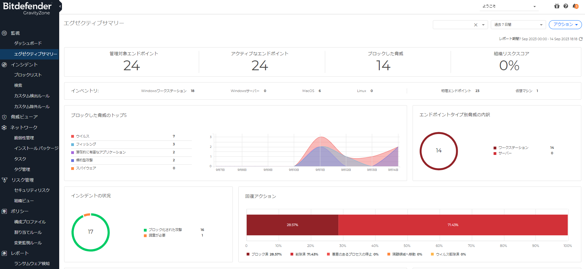 ダッシュボード