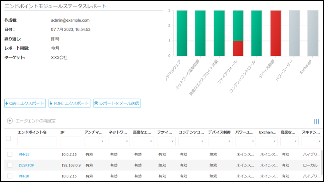 エンドポイントモジュール ステータス