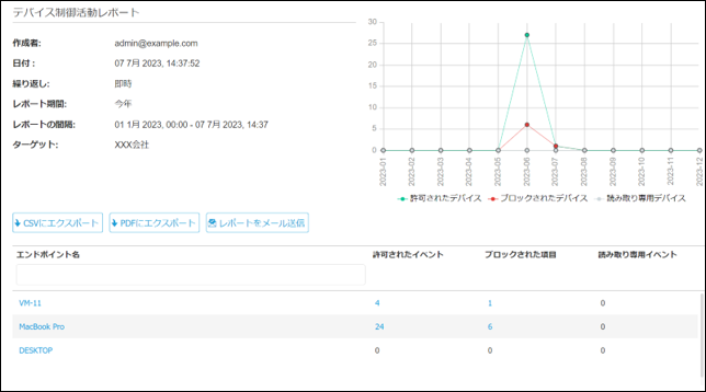 デバイスコントロール アクティビティ