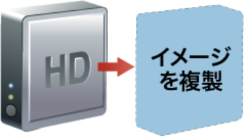 イメージを作成して安全に復元するイメージ画像