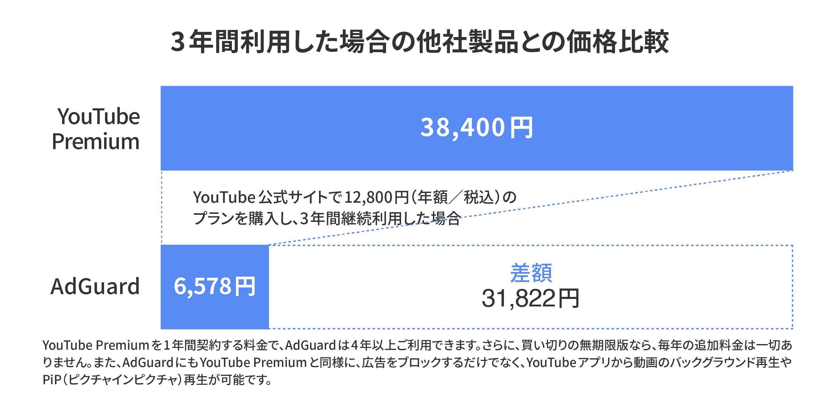 AdGuardの説明画像