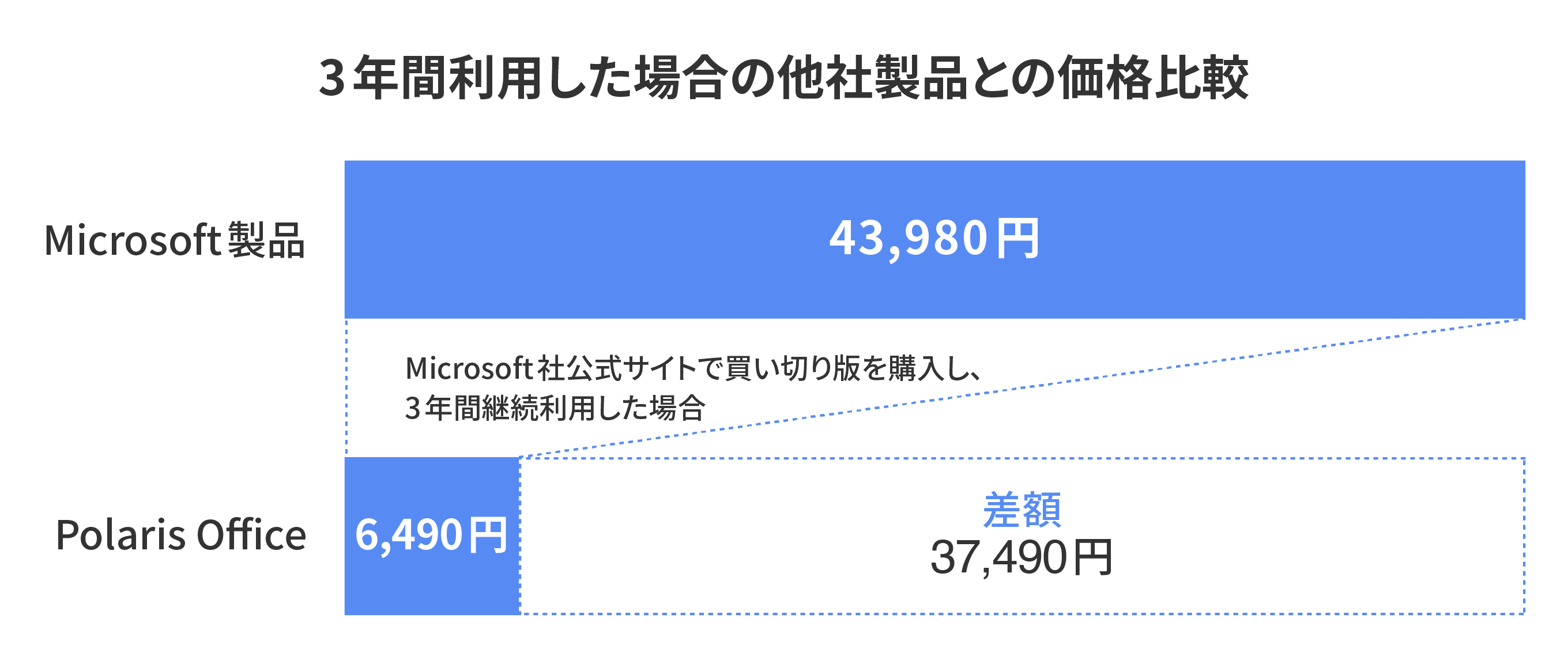 Polaris Officeの説明画像