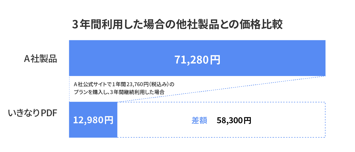 いきなりPDFの説明画像
