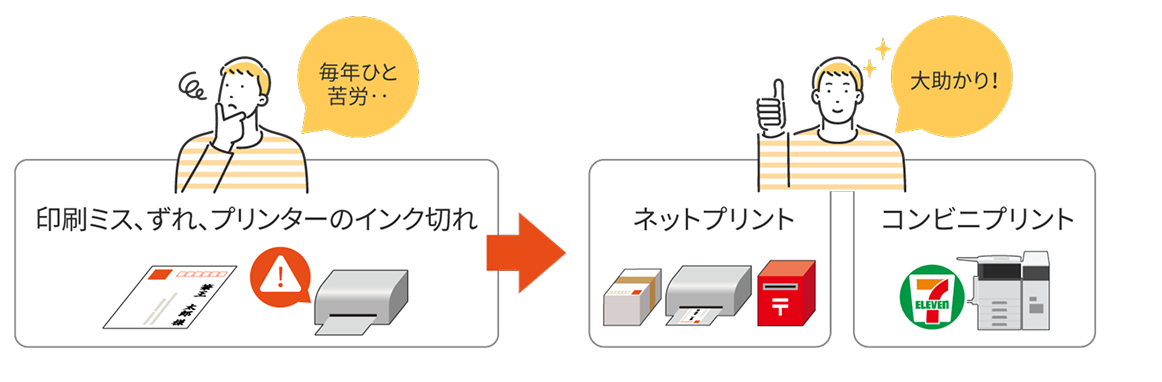 ネットプリントの活用前と活用後イメージ