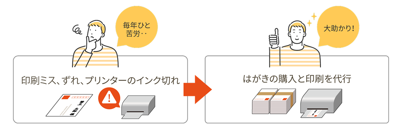 宛名職人ネットプリント