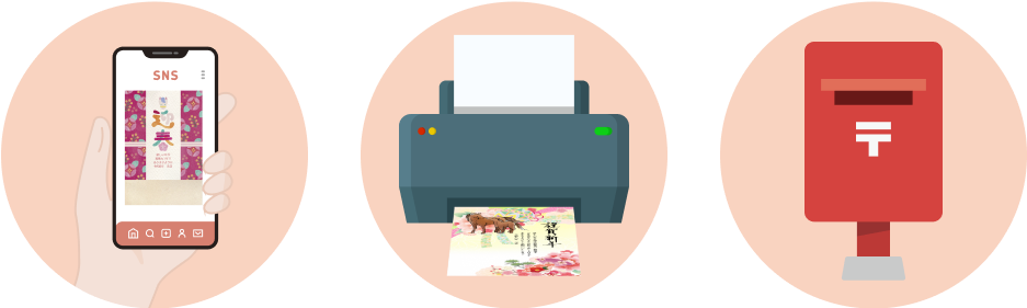 スマホ、プリンター、ポストのイメージが並んだ画像