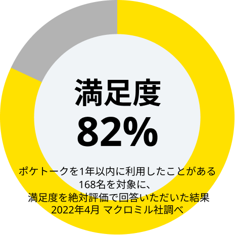 満足度82%